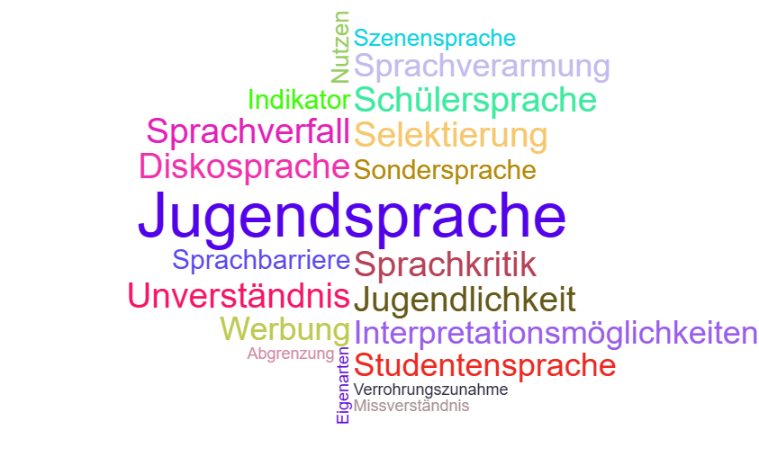 Wortwolke 'Die Jugendsprache '